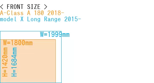 #A-Class A 180 2018- + model X Long Range 2015-